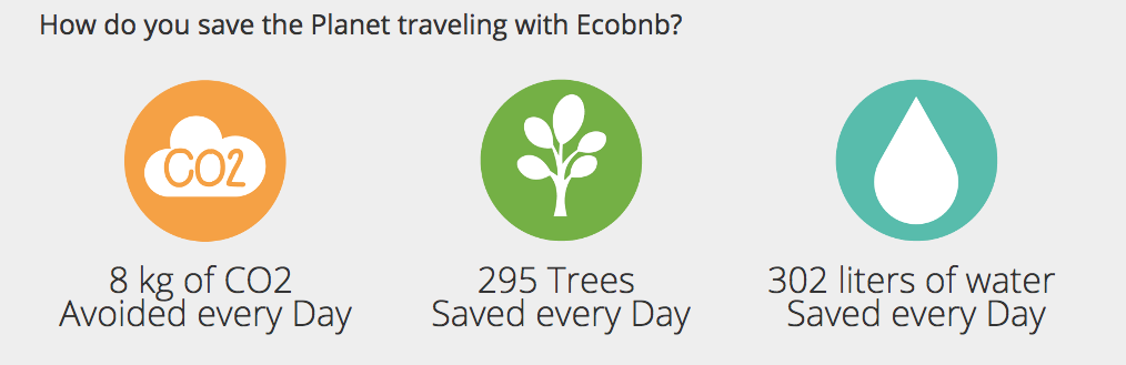 Some of the cool initiatives you can take just by thinking eco with your place you are staying!