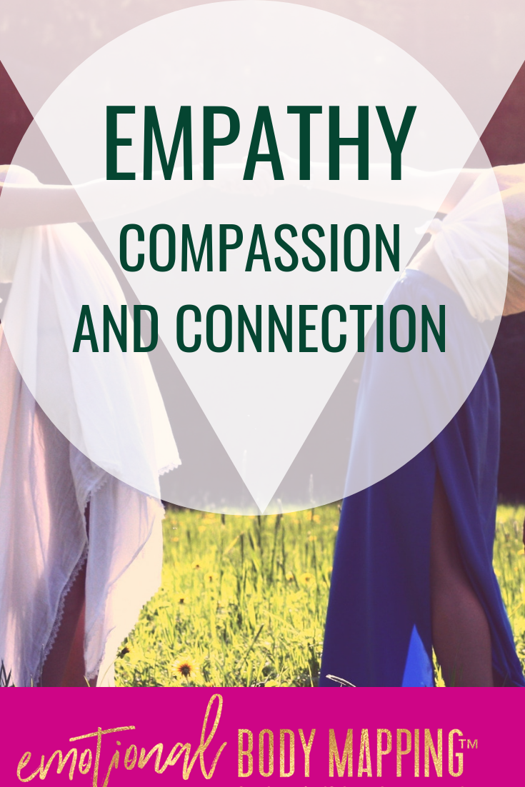 Empathy | Emotional Body Mapping | Self-care, Emotional Intelligence ...