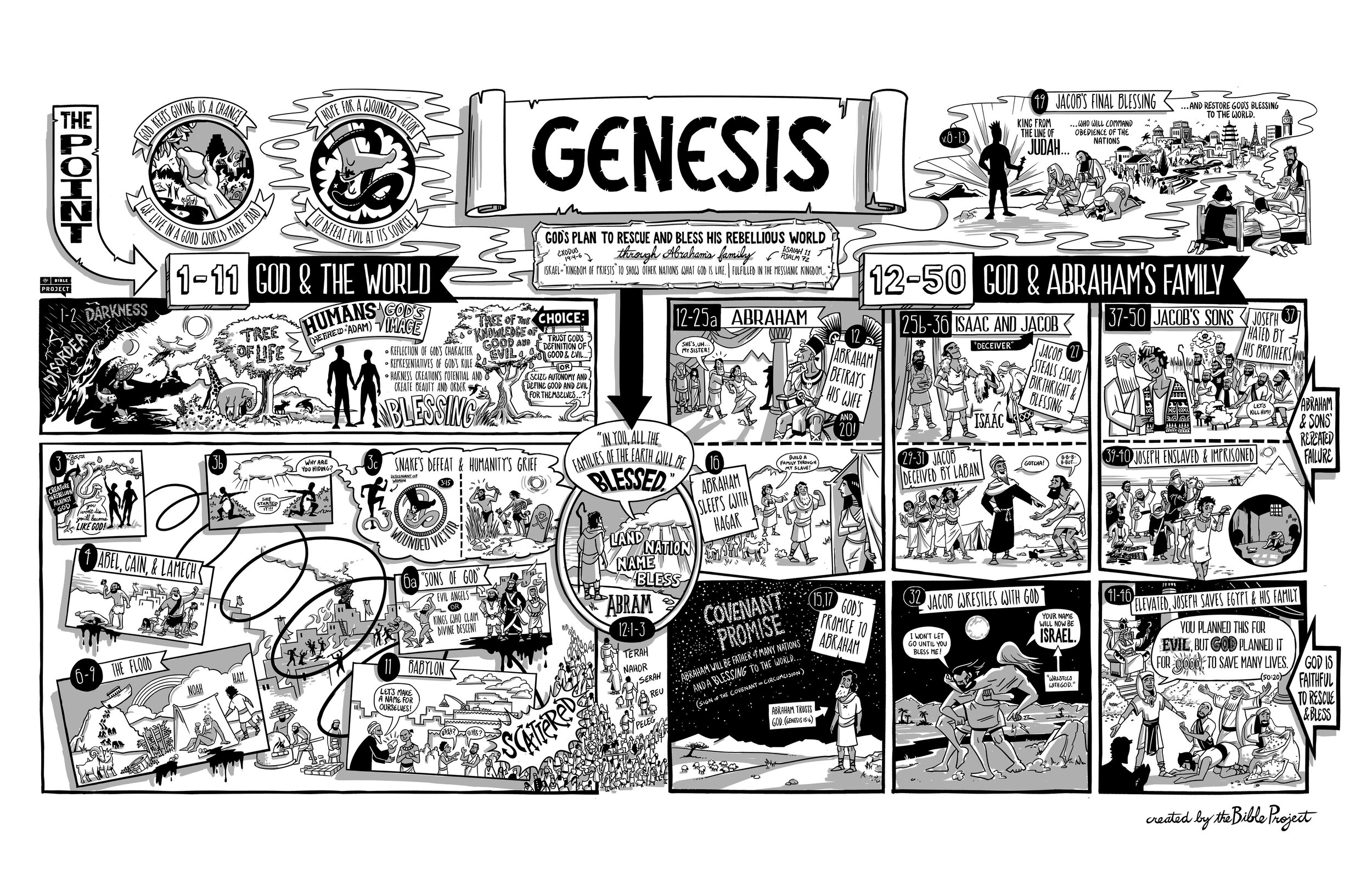 BibleProject: Genesis 1-11 (Video)