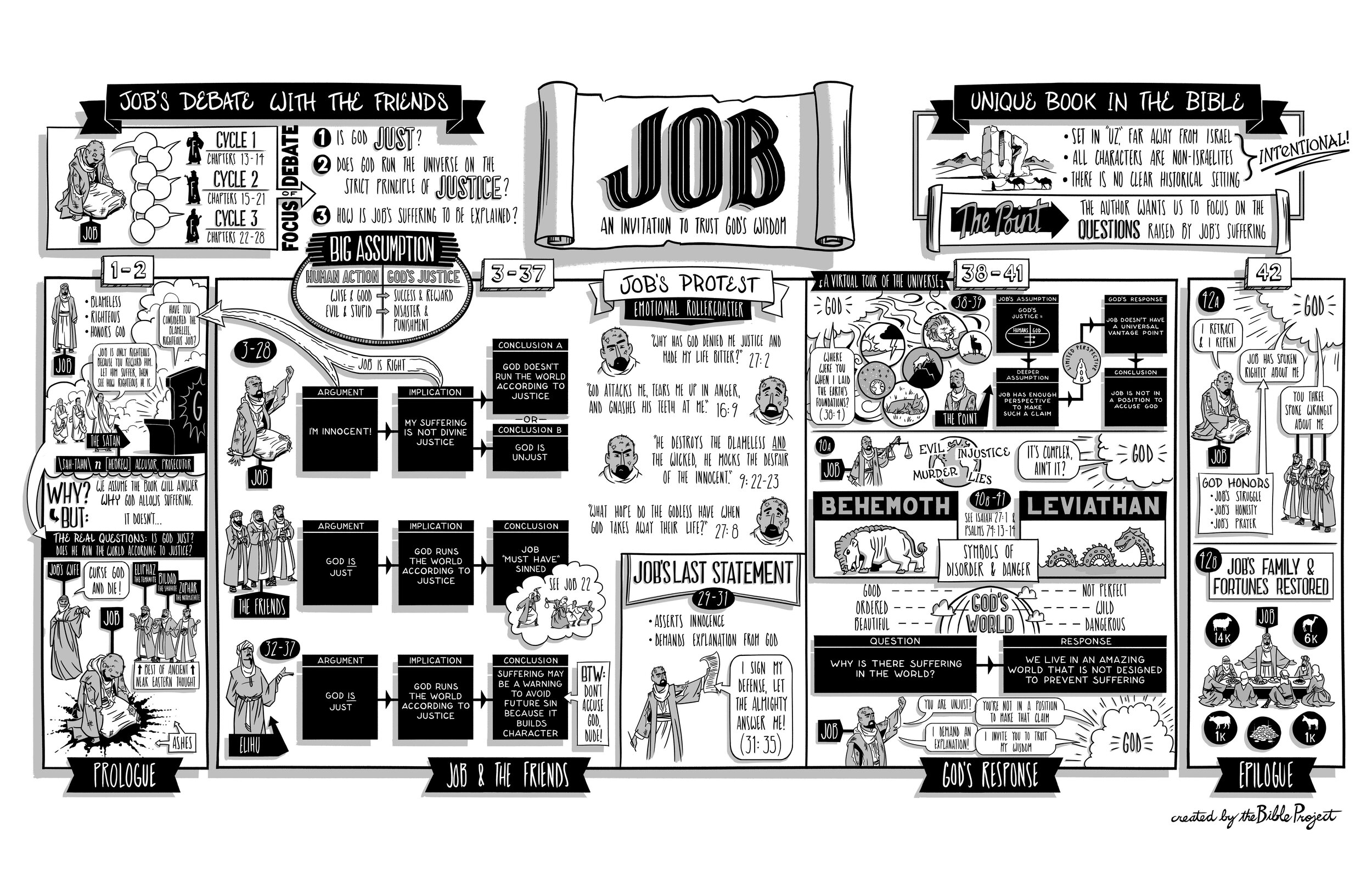 BibleProject: Job (Video)