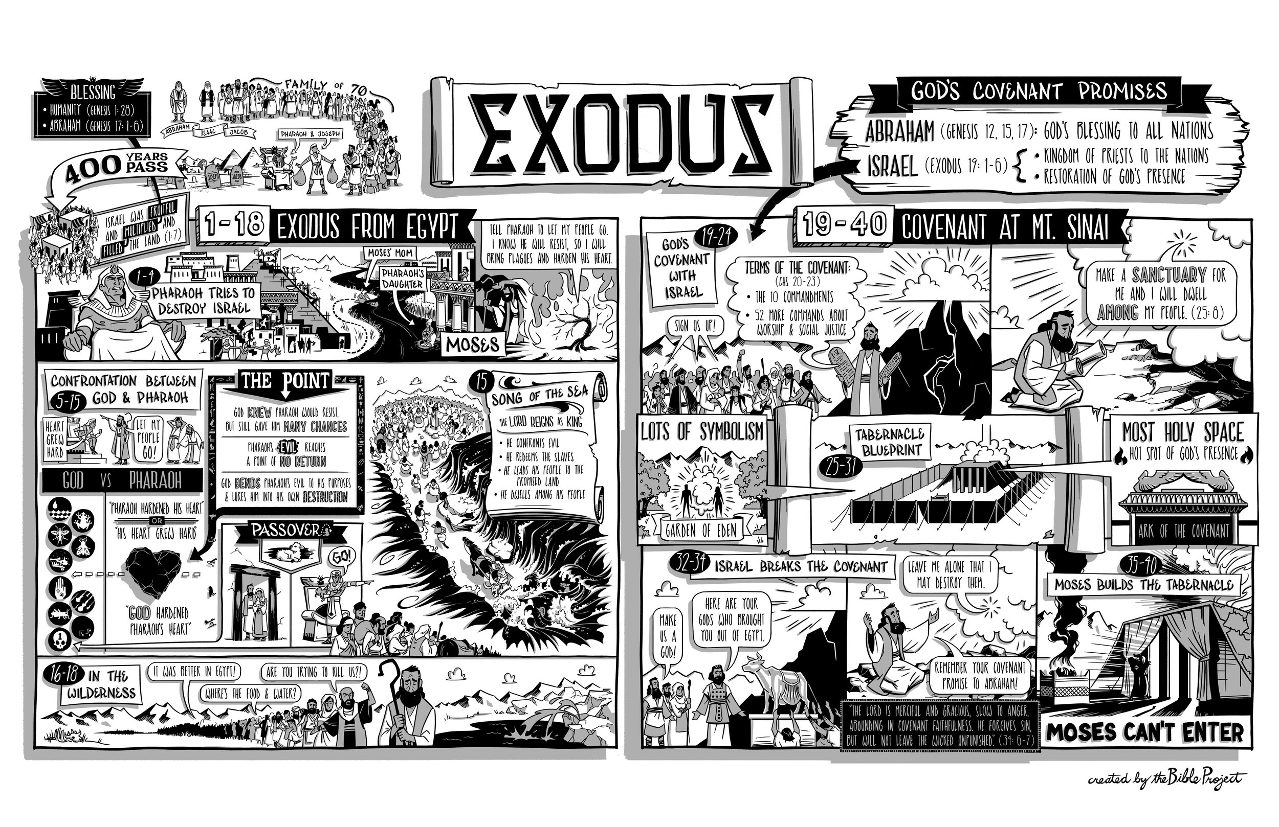 BibleProject: Exodus 1-18 (Video)