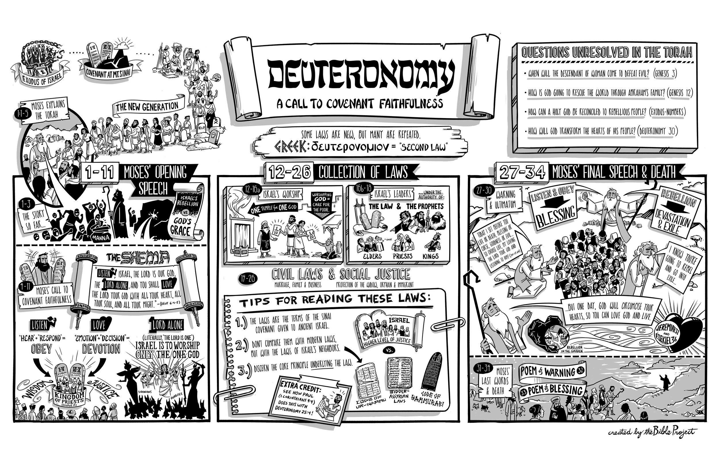 BibleProject: Deuteronomy (Video)