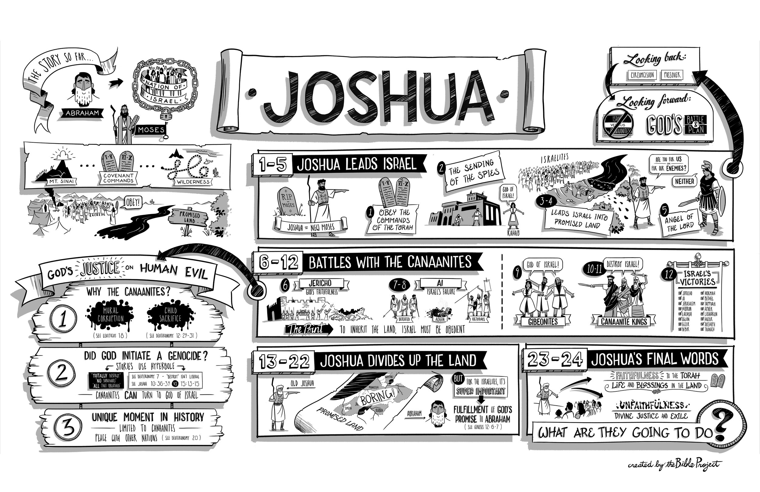 BibleProject: Joshua (Video)