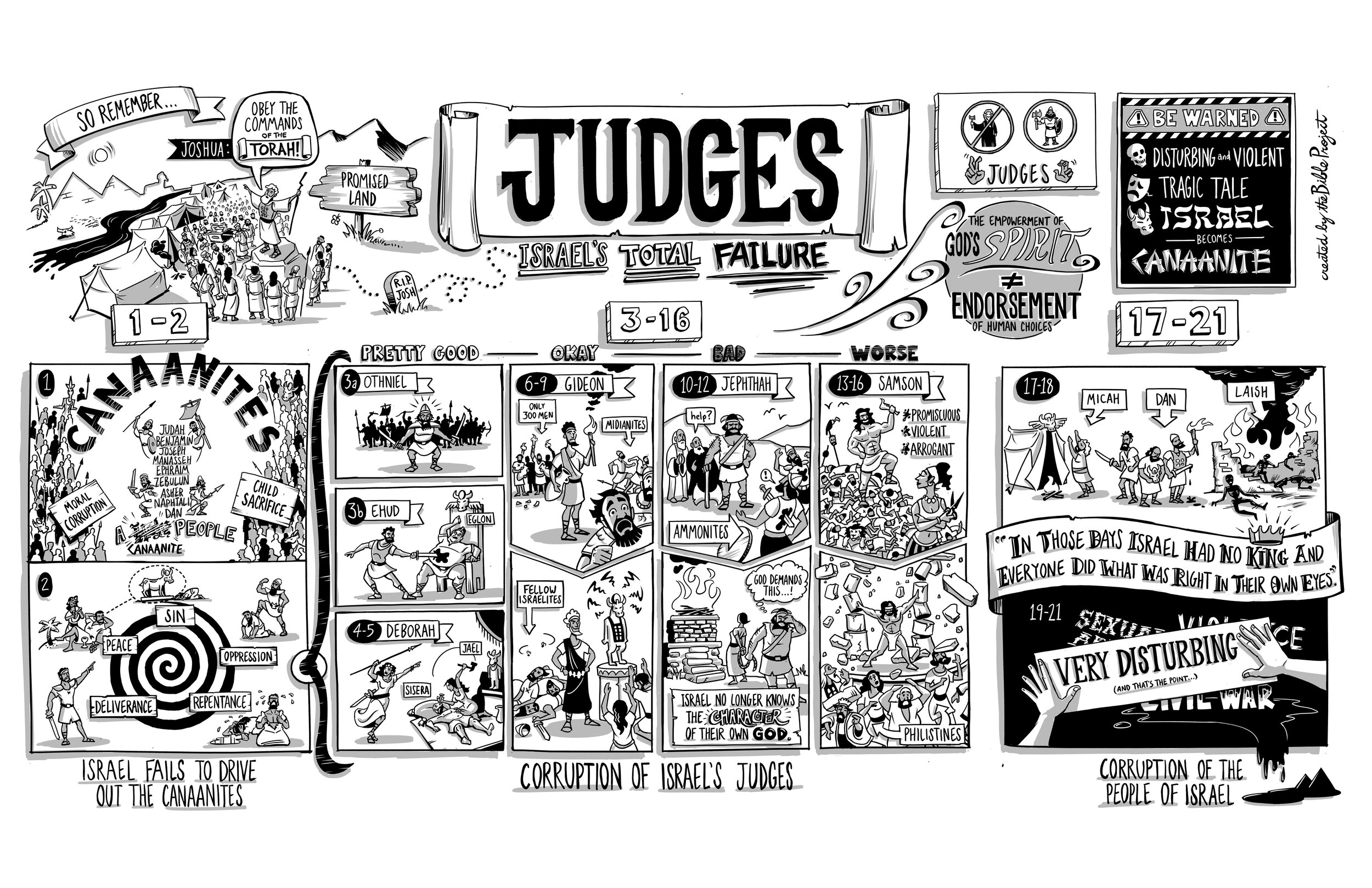BibleProject: Judges (Video)