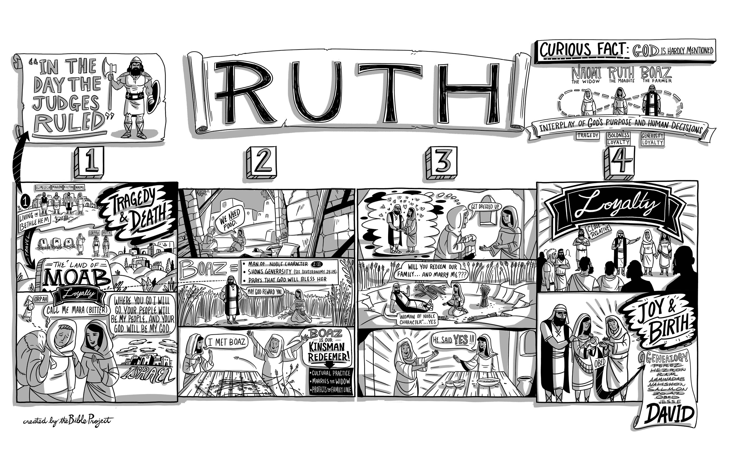 BibleProject: Ruth (Video)