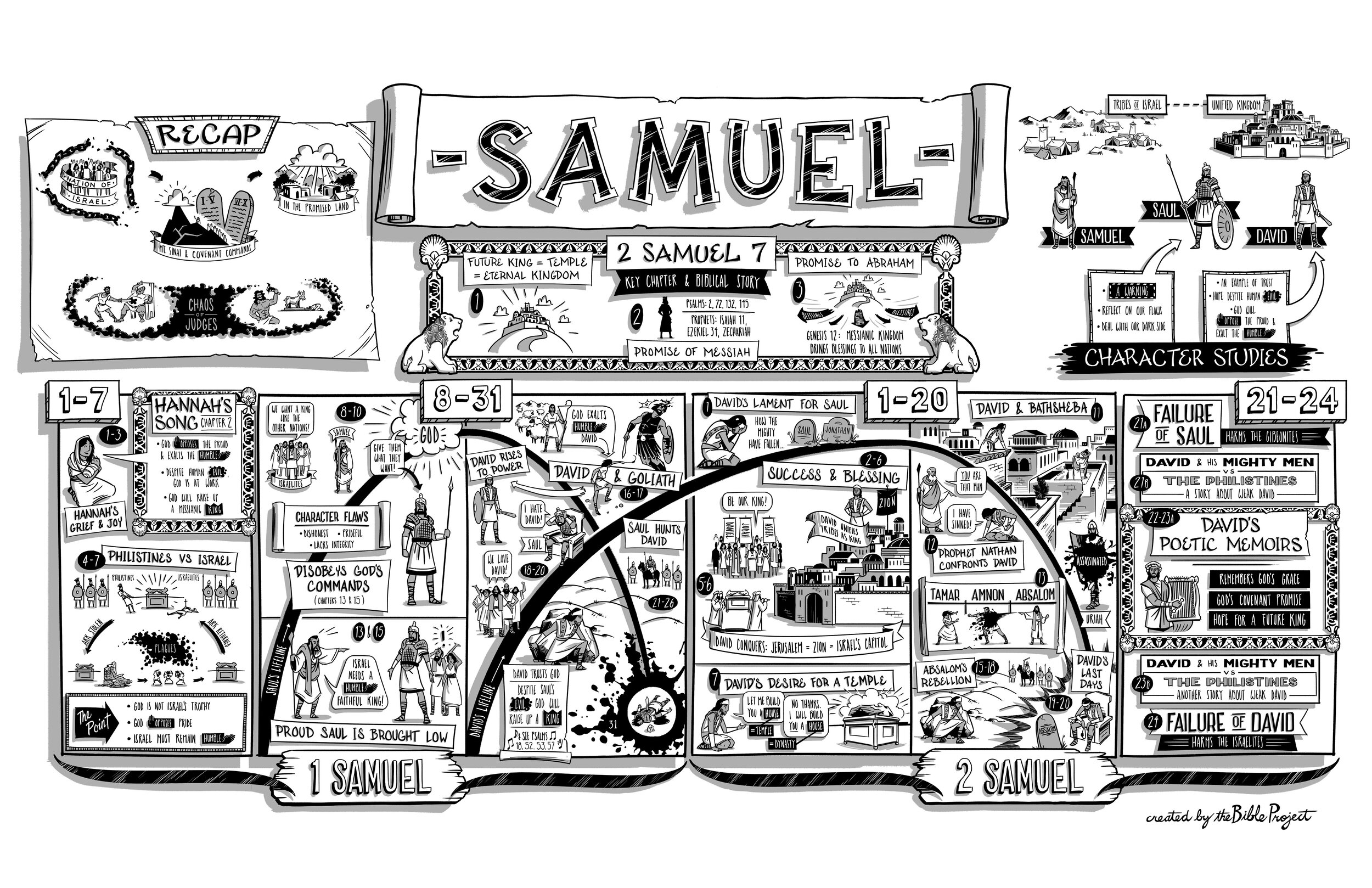 BibleProject: 1 Samuel (Video)