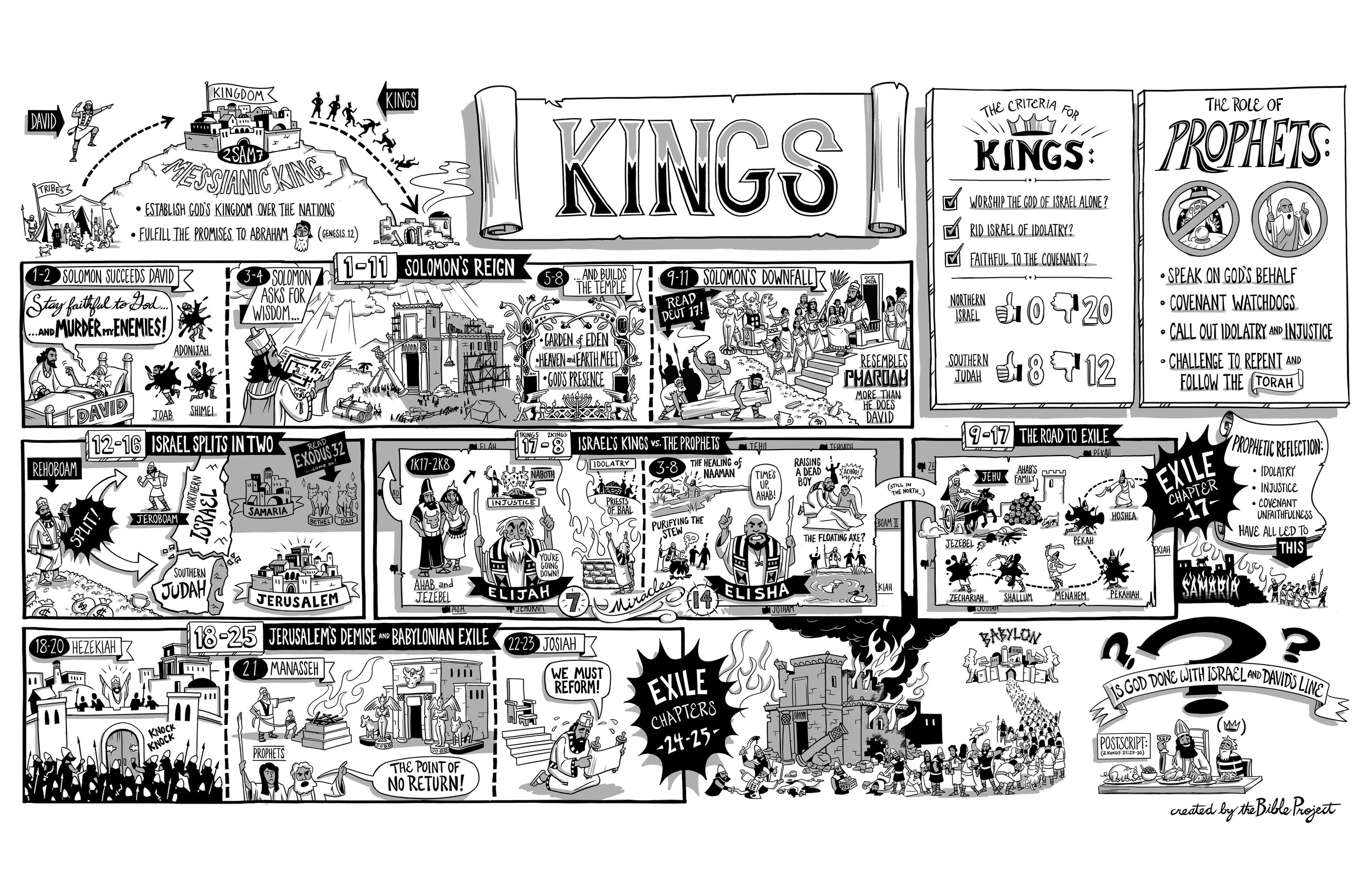BibleProject: 1 &amp; 2 Kings (Video)