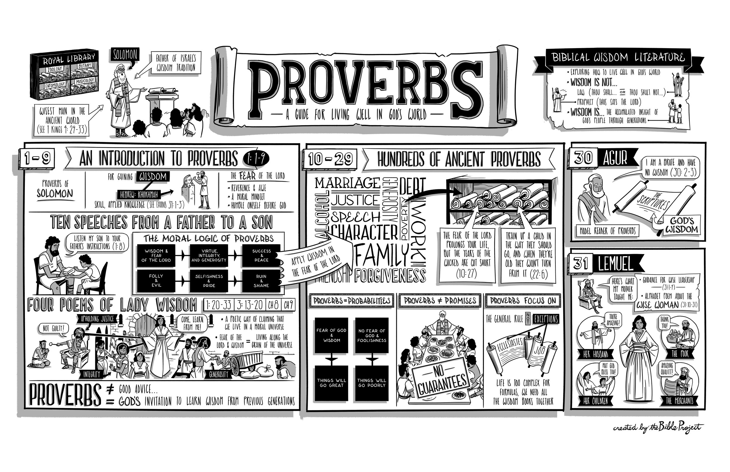 BibleProject: Proverbs (Video)