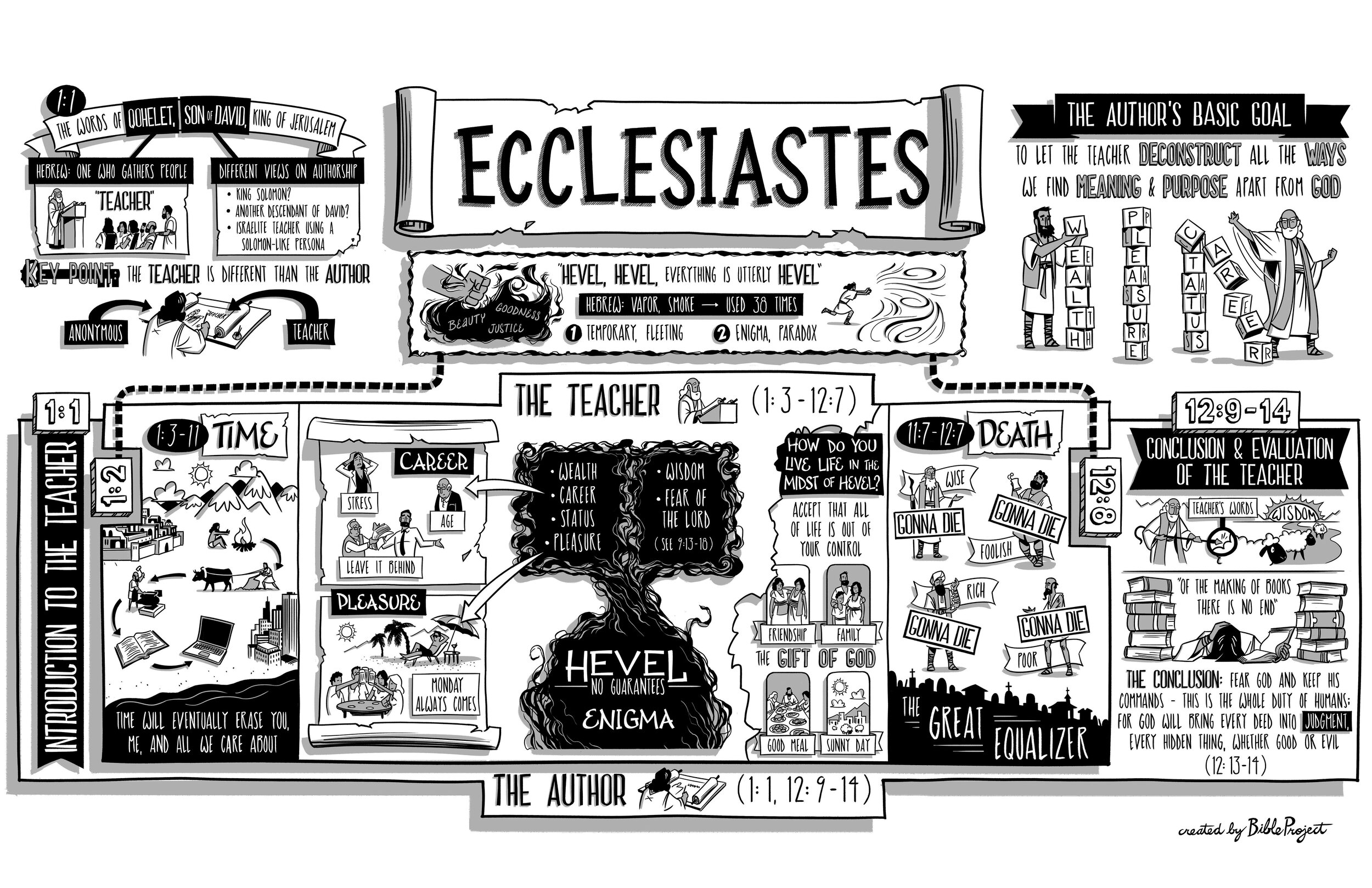 BibleProject: Ecclesiastes (Video)