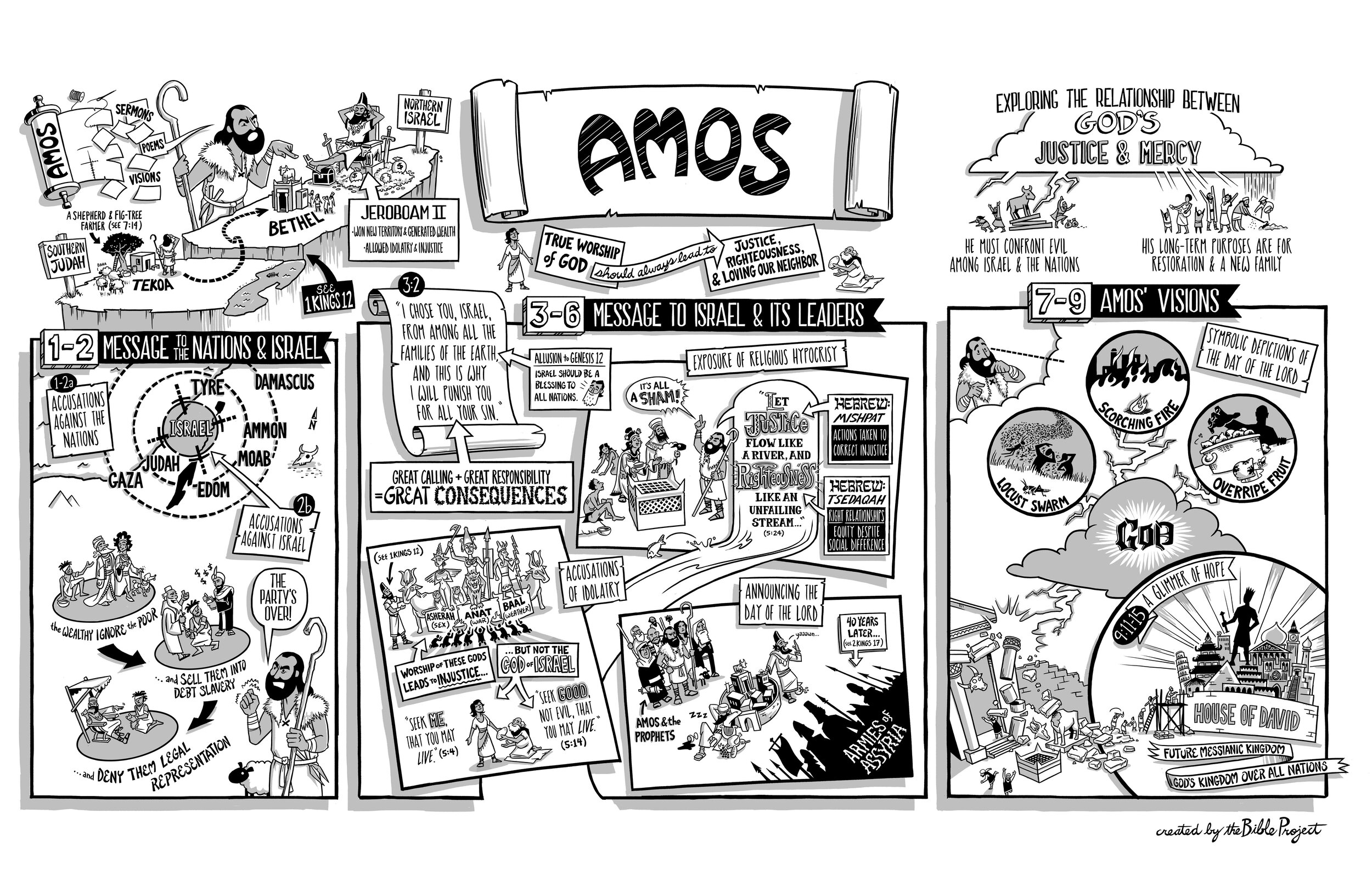 BibleProject: Amos (Video)