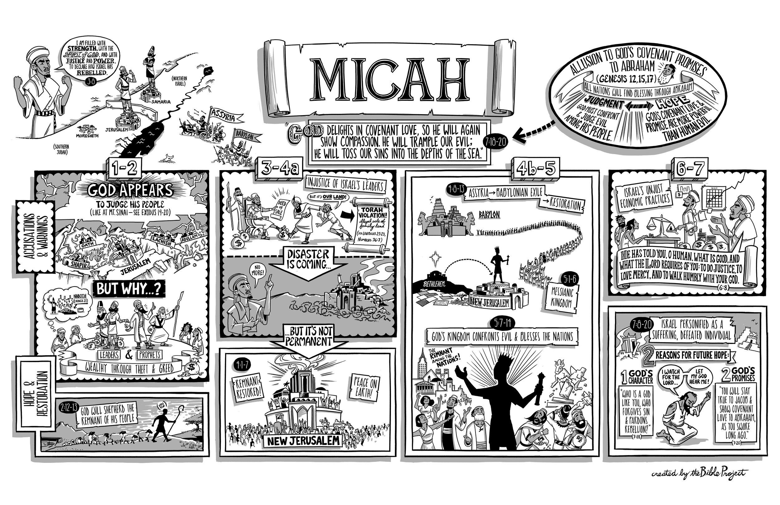 BibleProject: Micah (Video)