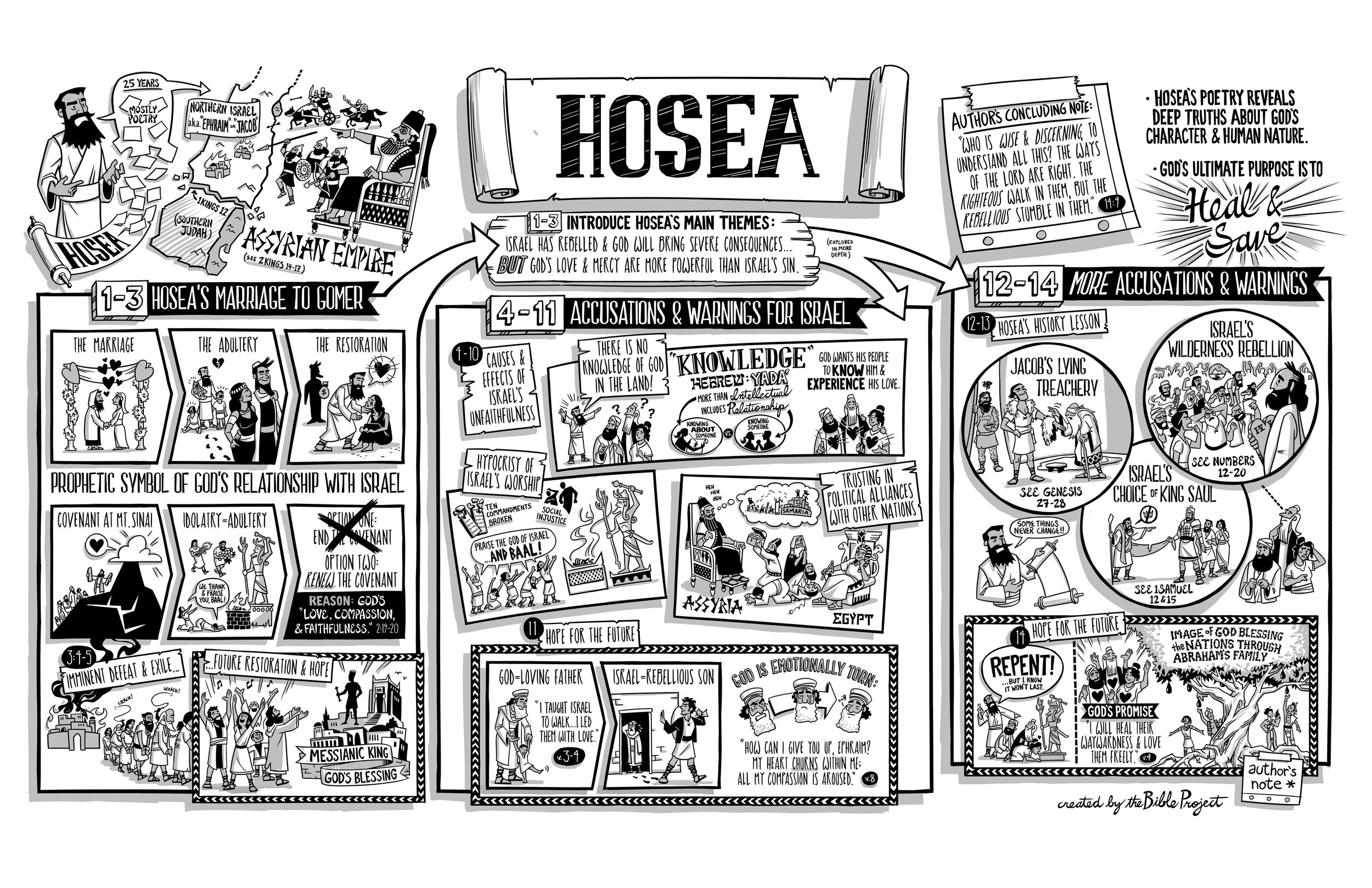 BibleProject: Hosea (Video)