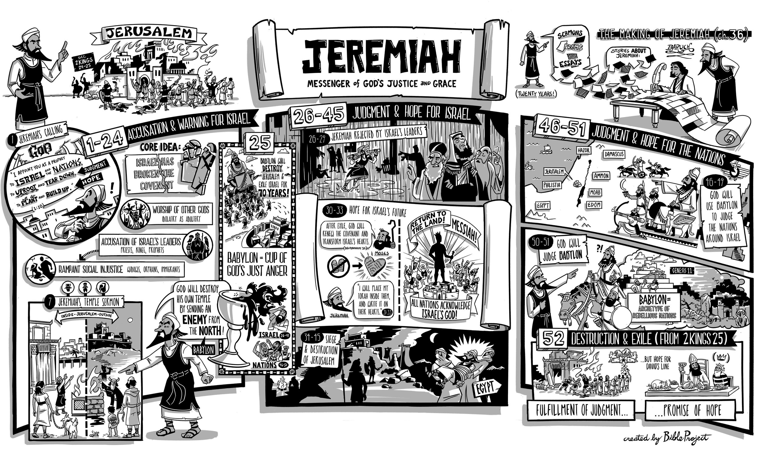 BibleProject: Jeremiah (Video)