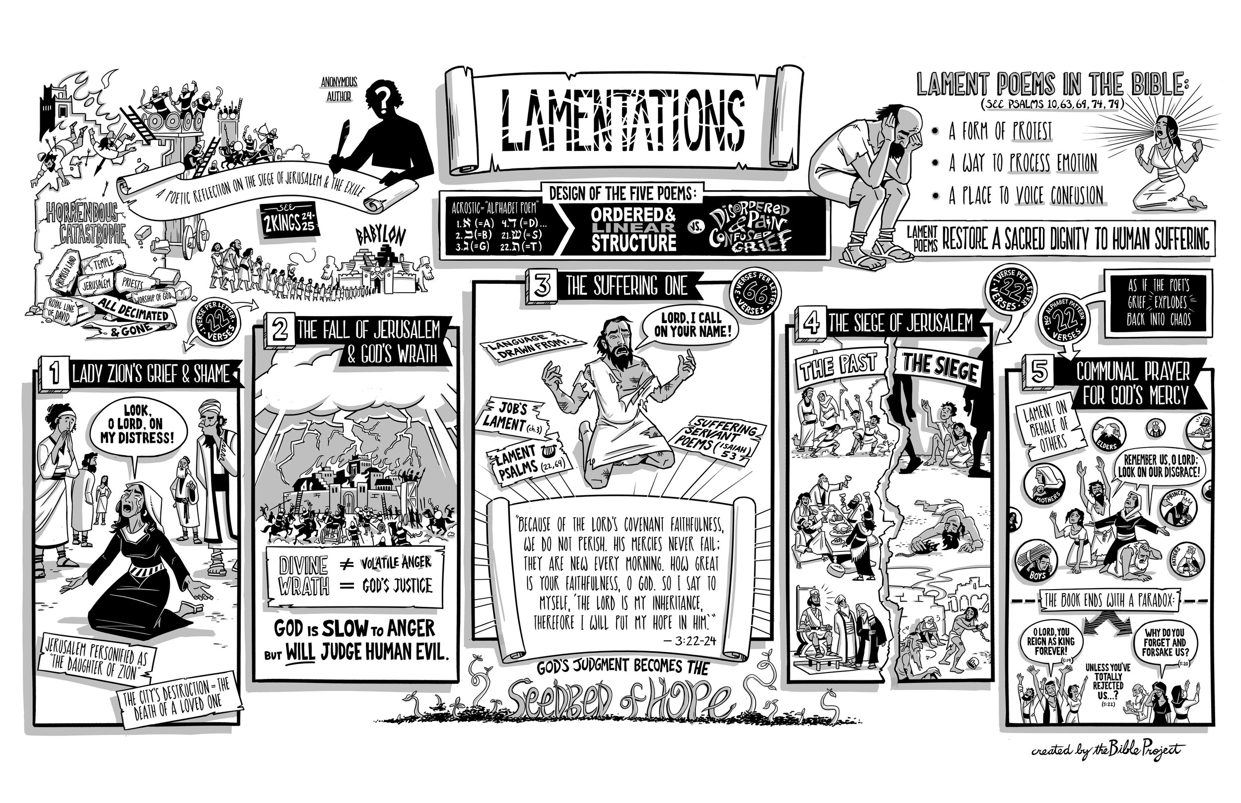 BibleProject: Lamentations (Video)