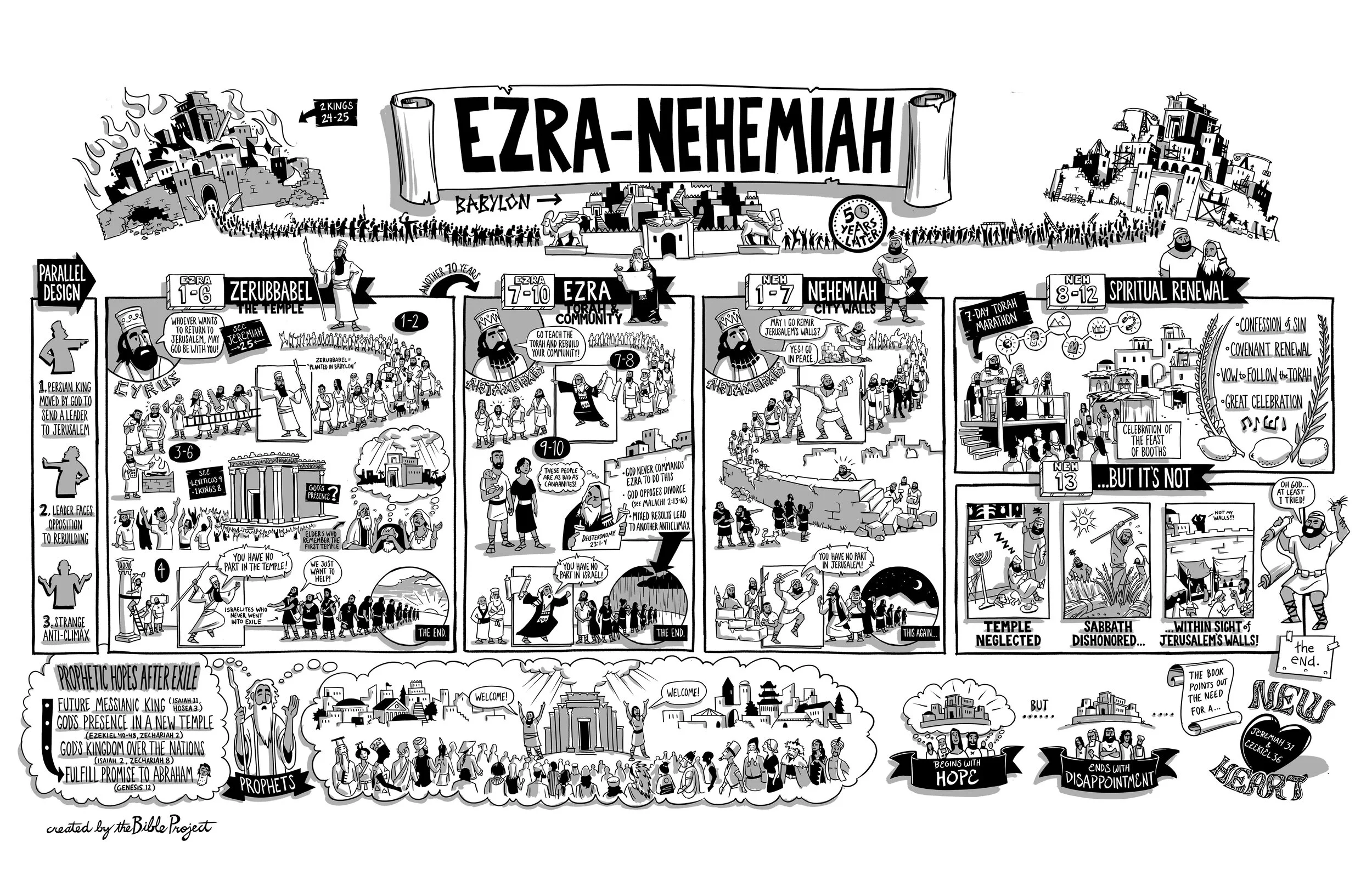 BibleProject: Ezra &amp; Nehemiah (Video)