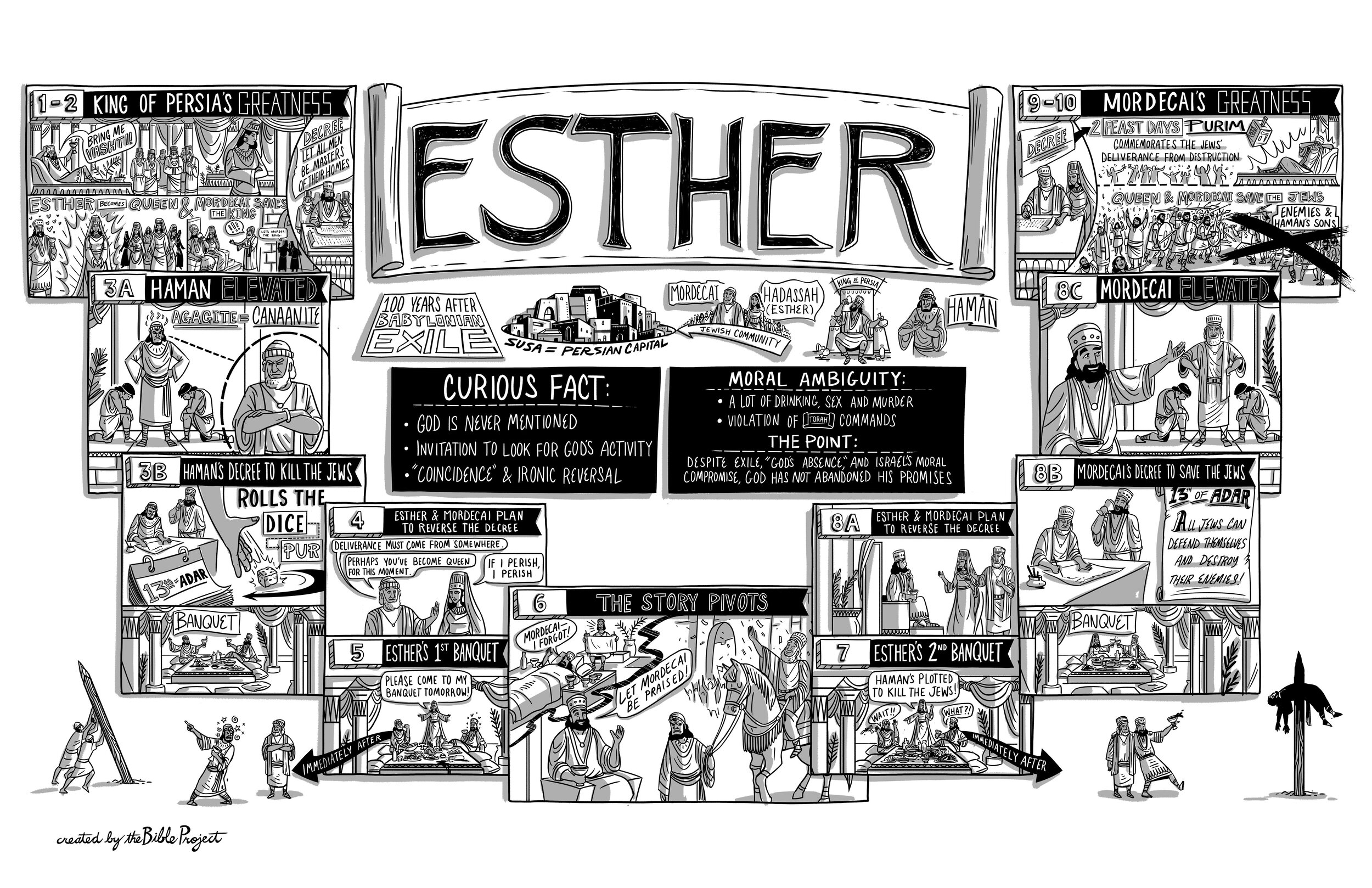 BibleProject: Esther (Video)