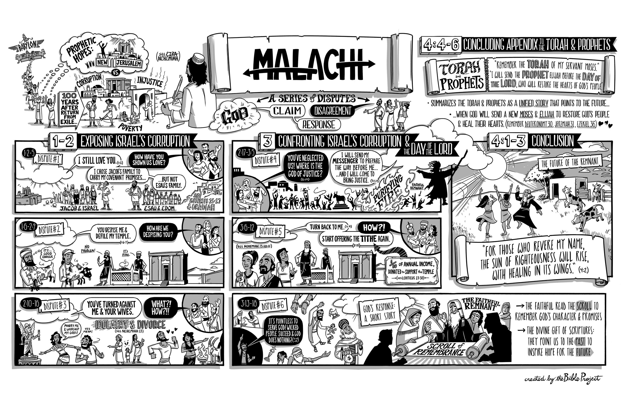 BibleProject: Malachi (Video)