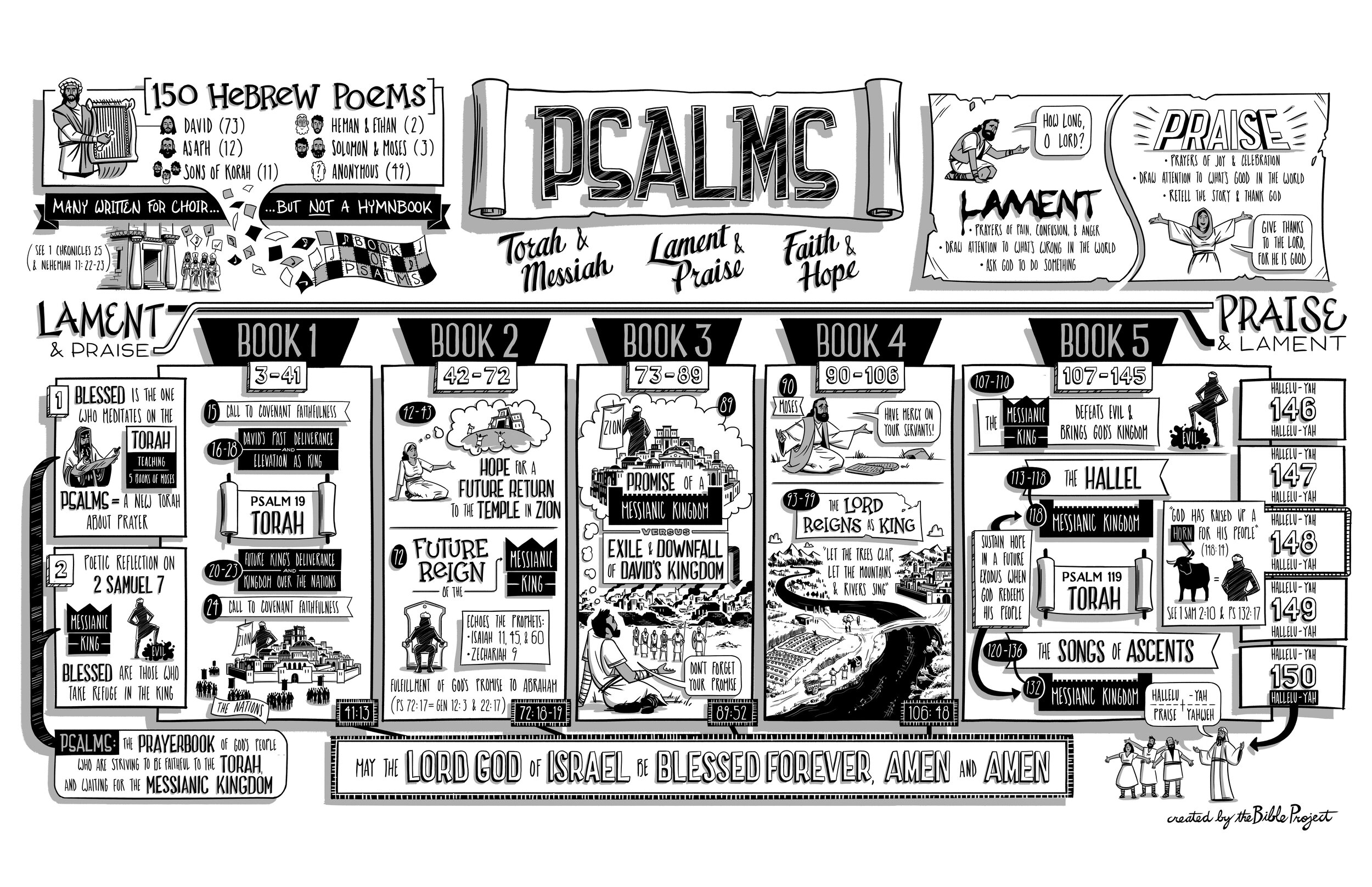 BibleProject: Psalms (Video)