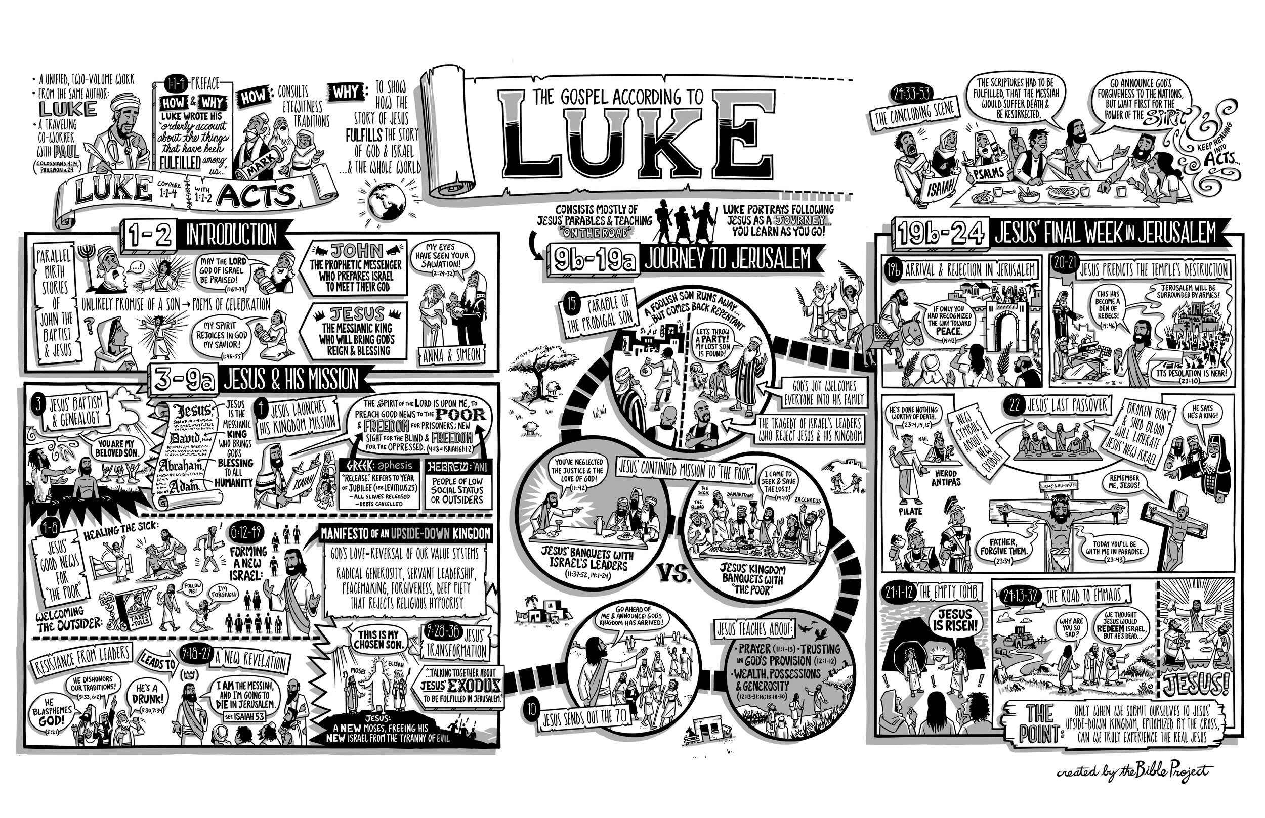 BibleProject: Luke (Video)