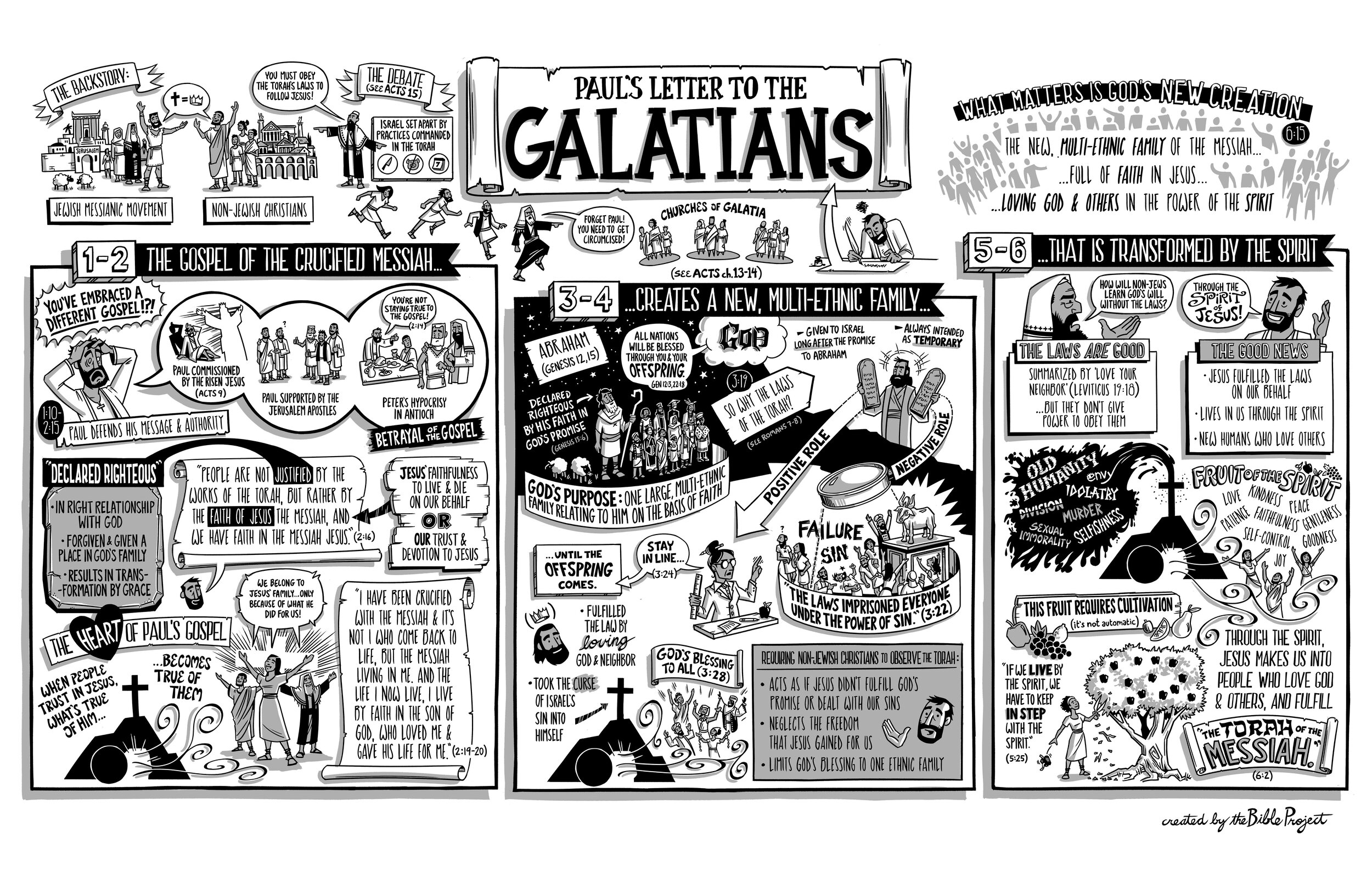 BibleProject: Galatians (Video)
