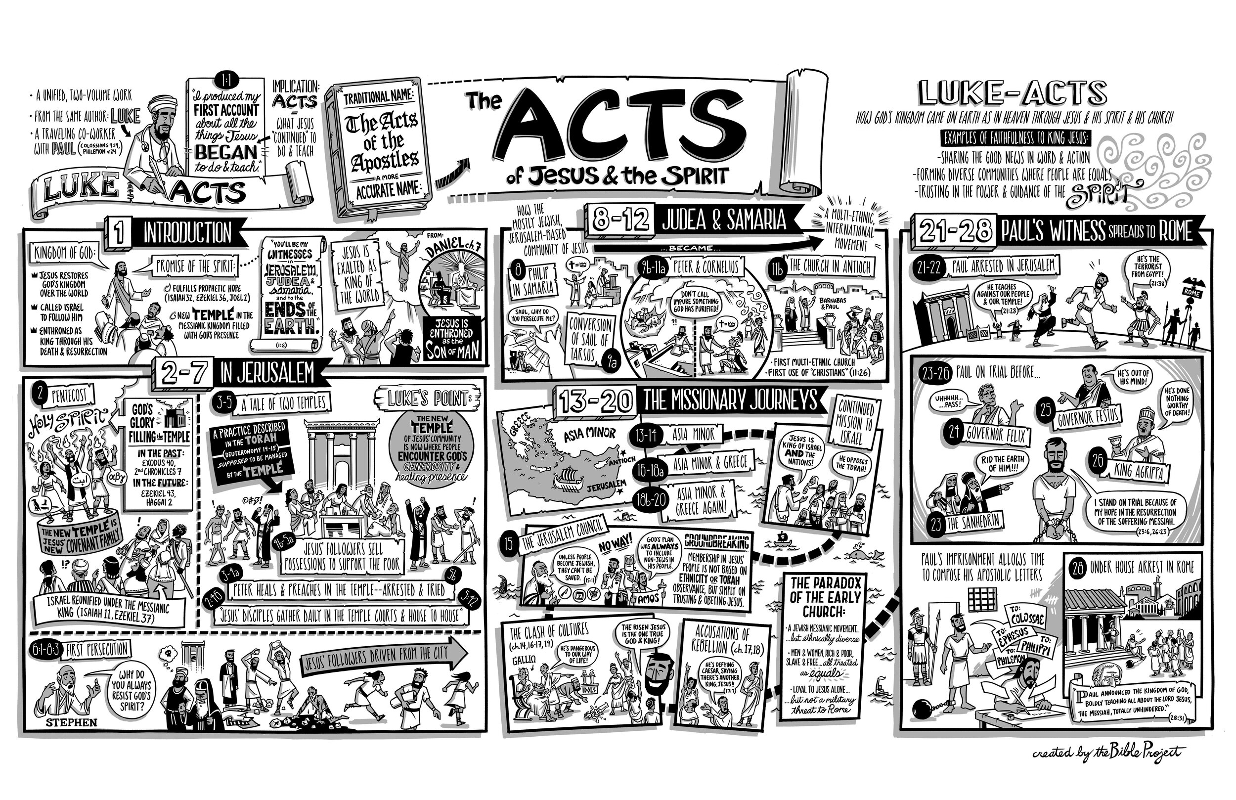 BibleProject: Acts (Video)