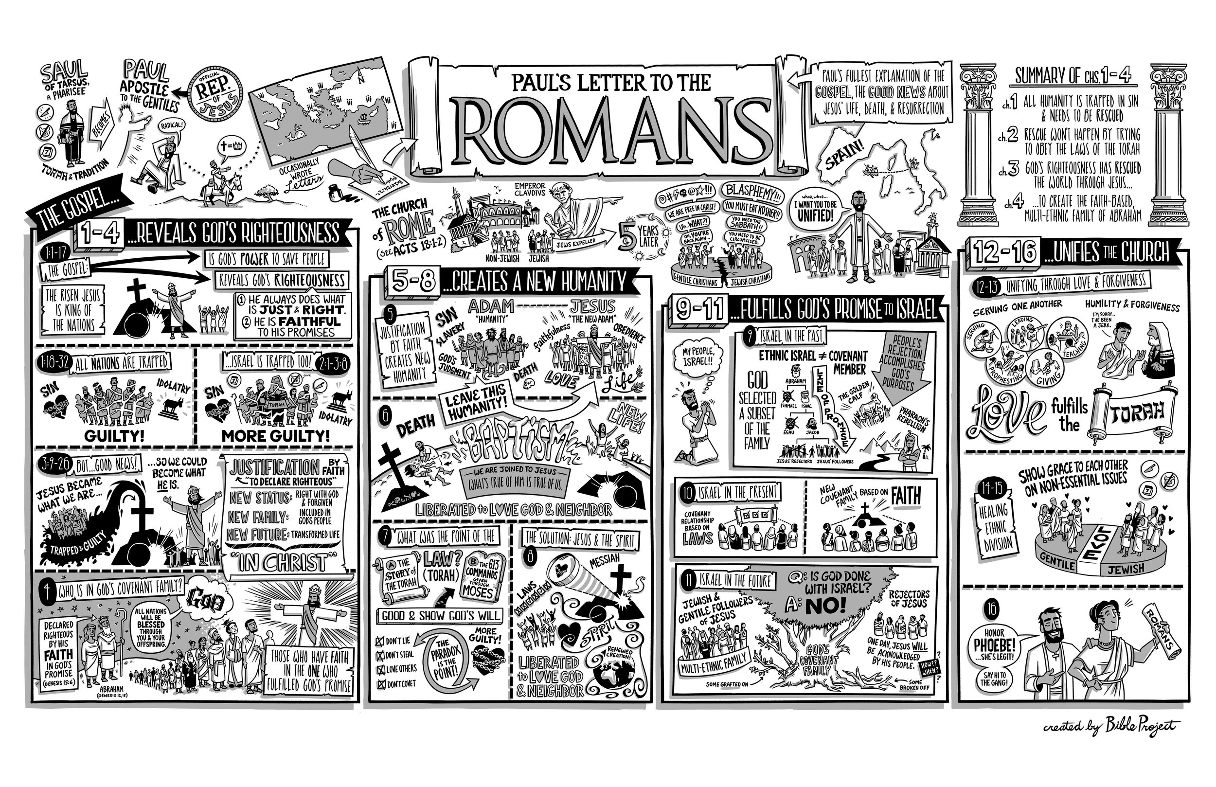 BibleProject: Romans (Video)