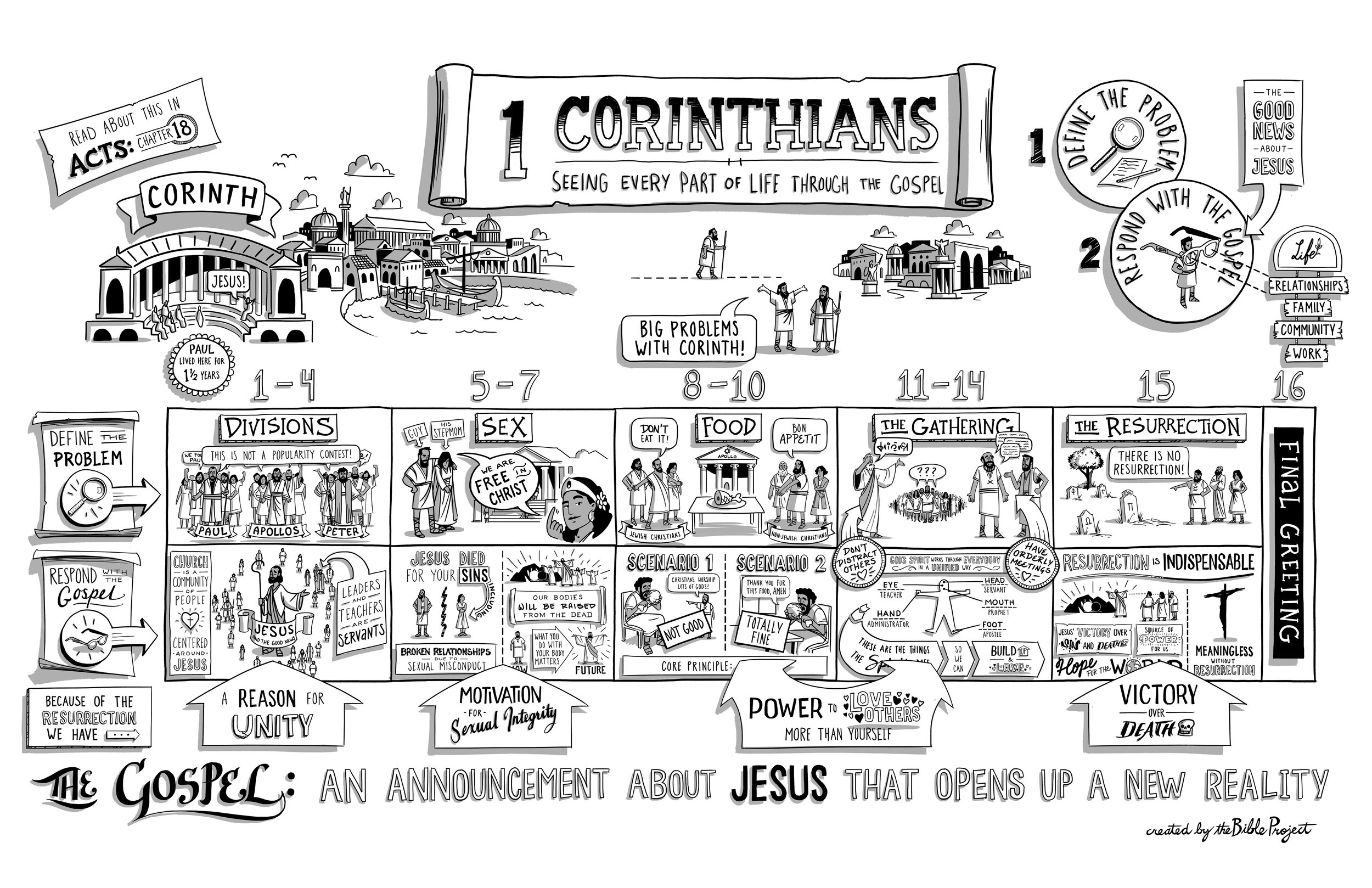 BibleProject: 1 Corinthians (Video)