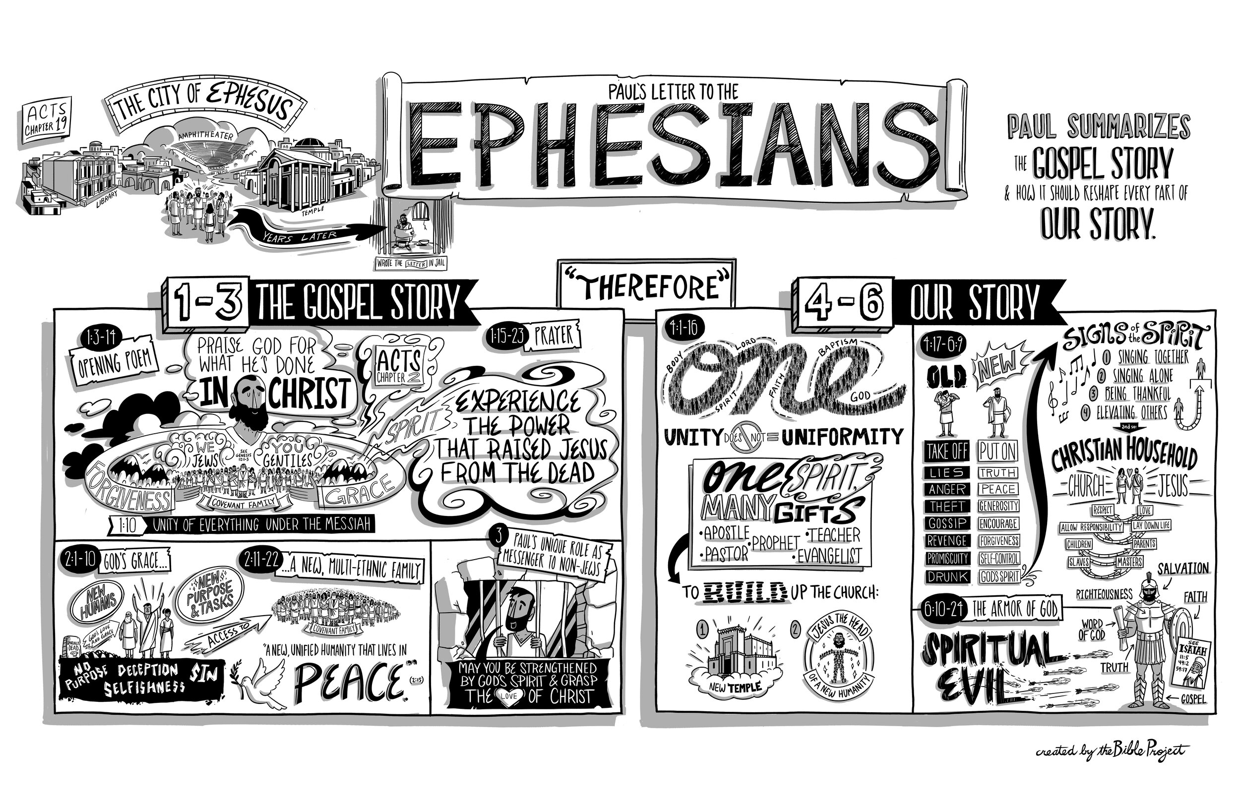 BibleProject: Ephesians (Video)