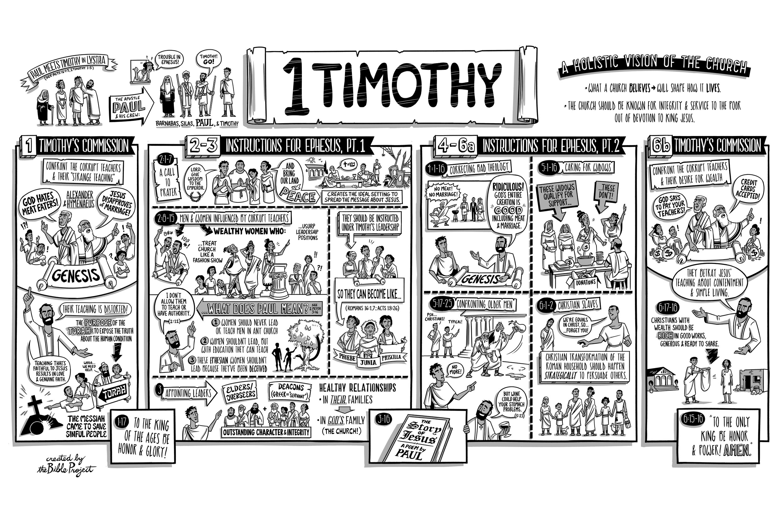 BibleProject: 1 Timothy (Video)