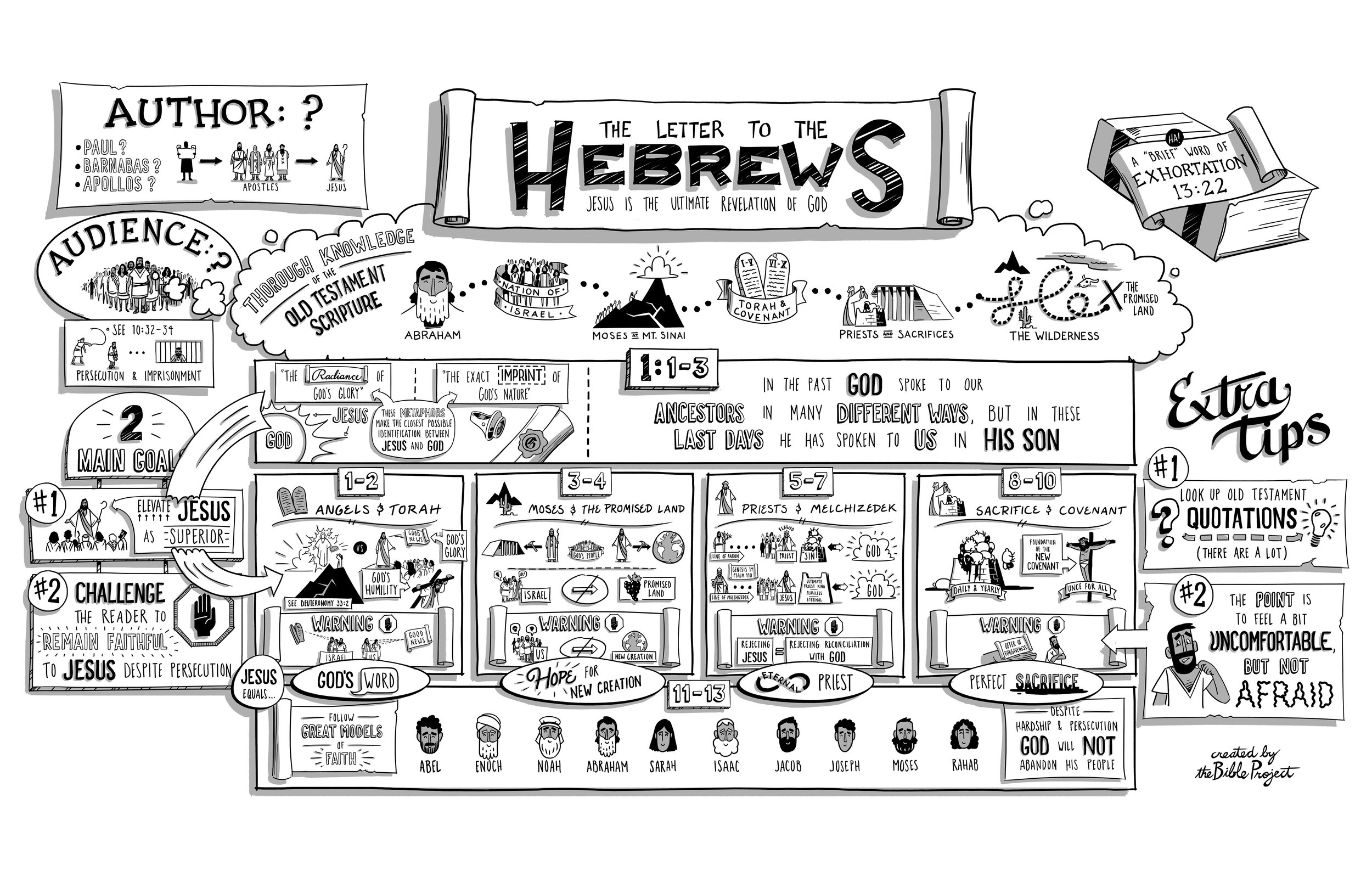 BibleProject: Hebrews (Video)