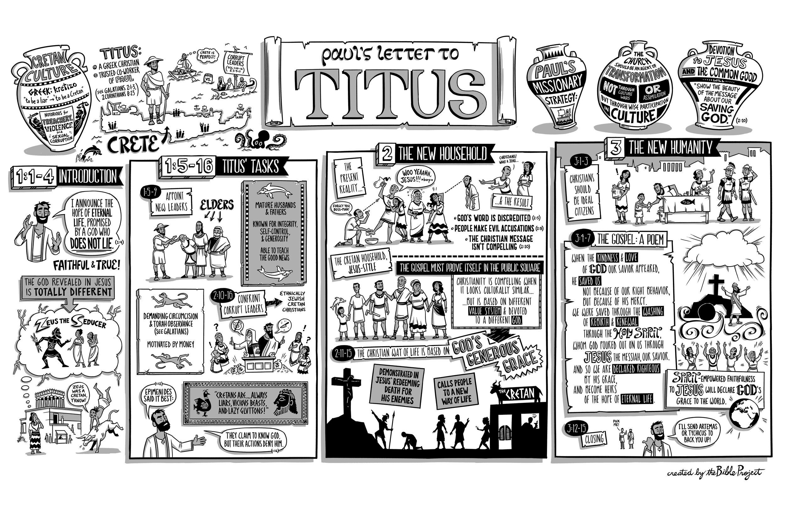 BibleProject: Titus (Video)