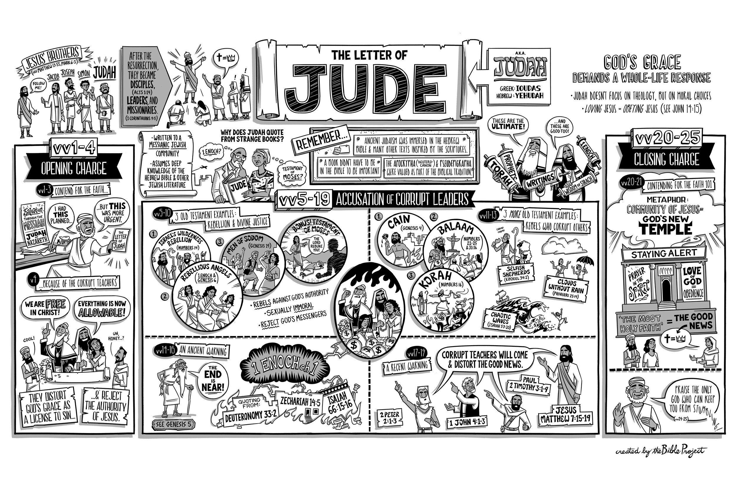 BibleProject: Jude (Video)