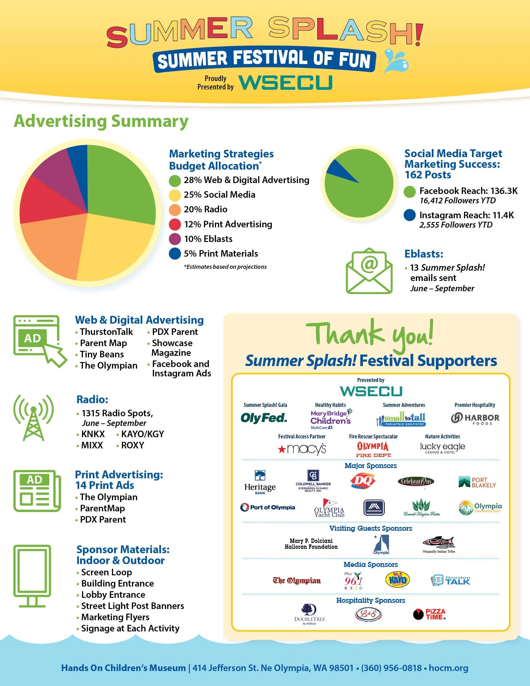 Summer Splash Sponsor Packet 2022 Back.jpg