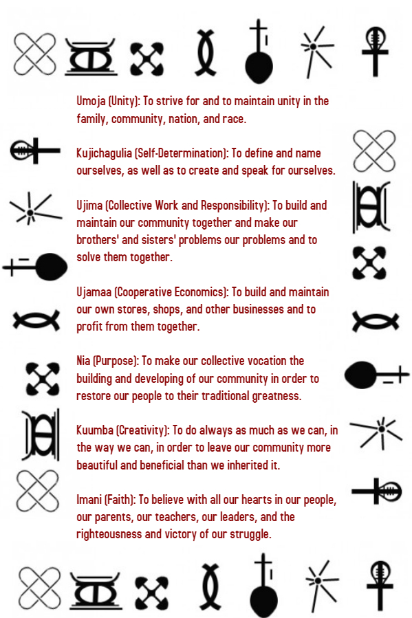 Seven Days of Kwanzaa Poster Template