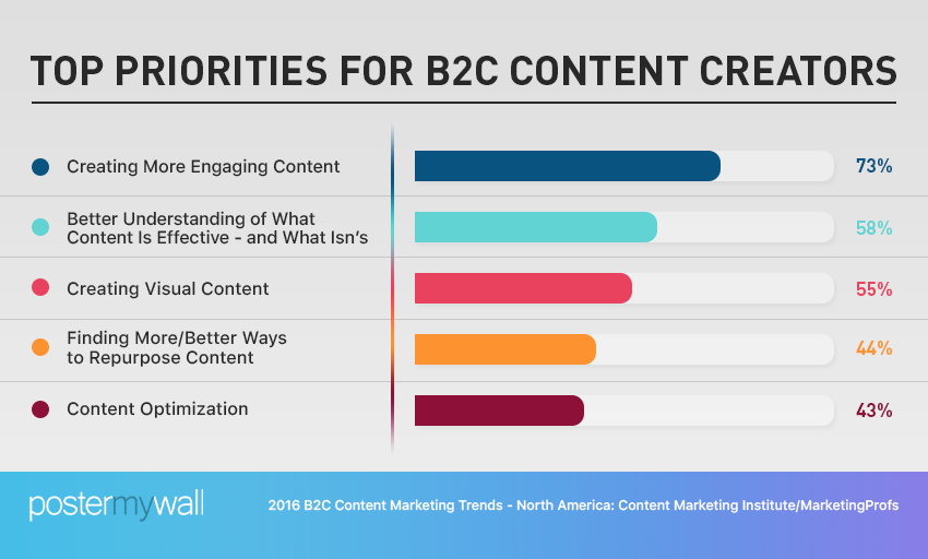 Infographic about Content Marketing (1).png
