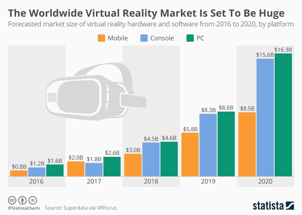 Courtesy of Statista