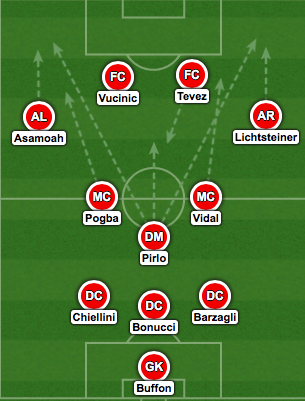 Juventus' offensiv under Conte