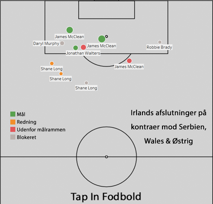 Irlands kontraafslutning mod Serbien Wales & Østrig.png