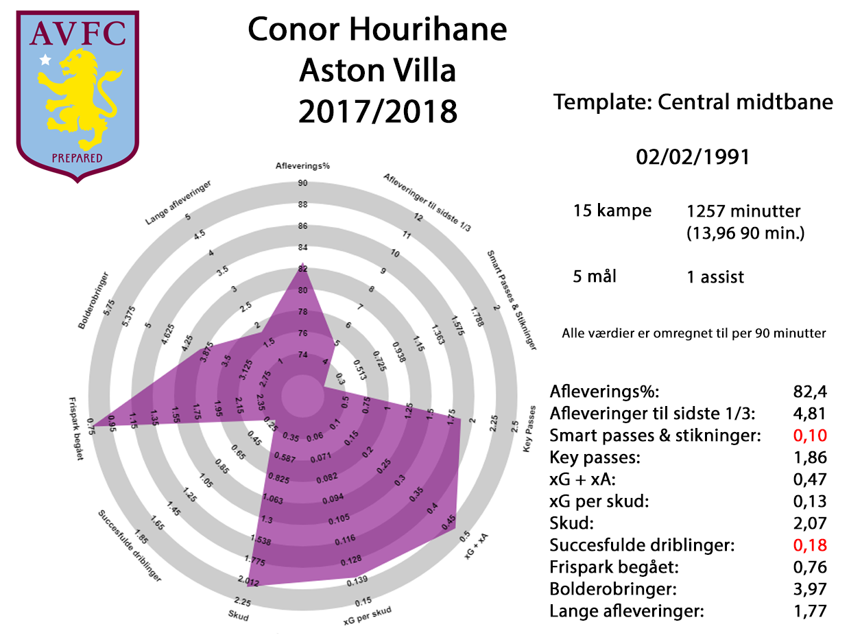 Conor Hourihane 17-18.png