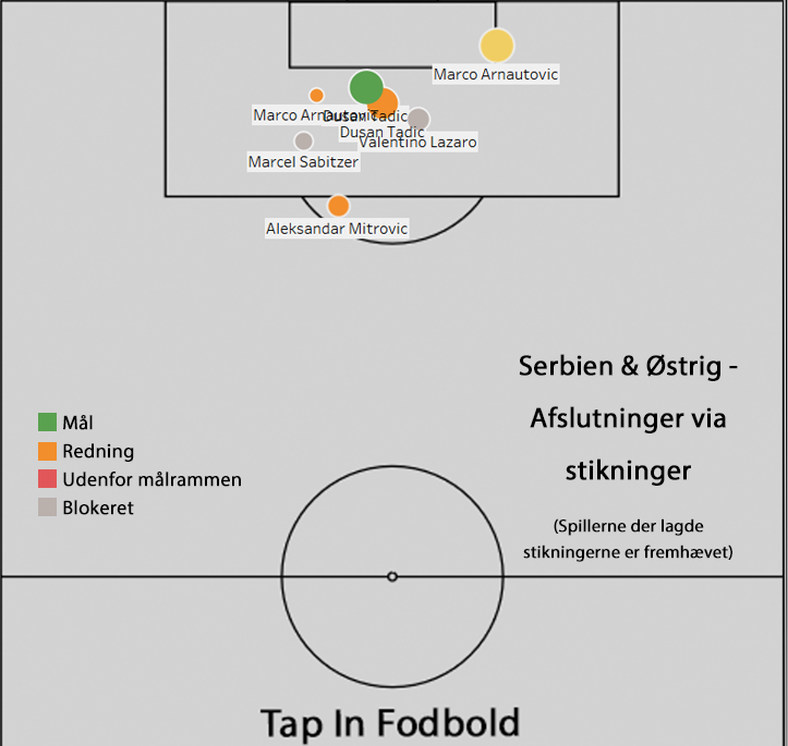 Serbien og Østrig afslutninger på stikninger.png