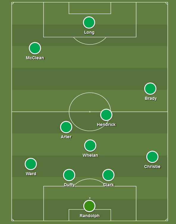 Irland start.png