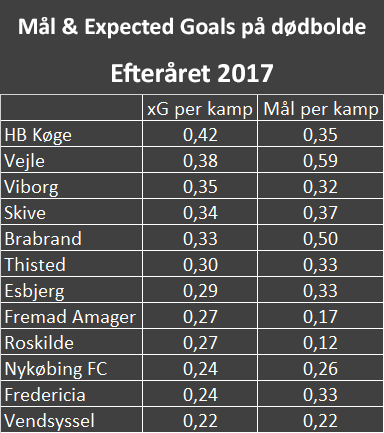 Brabrand 1.png