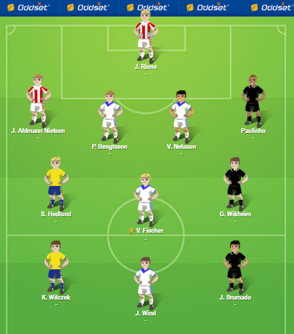 Frederik Ingemanns hold som det tager sig ud 3 dage før Superliga-start.