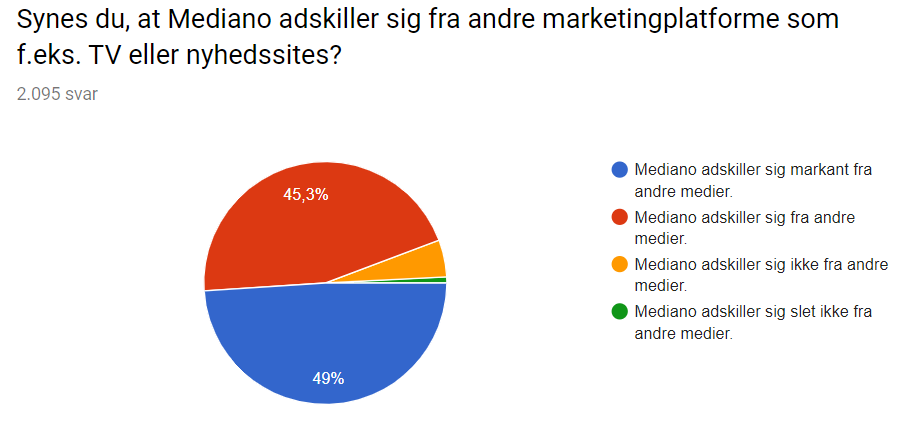 Survey adskiller sig.PNG