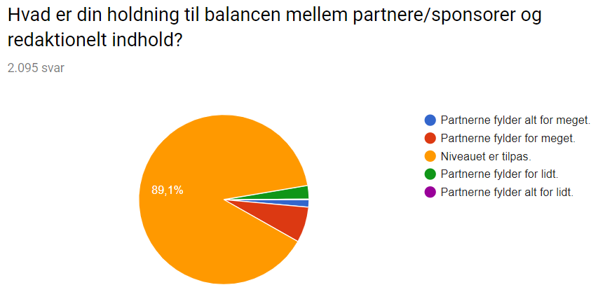 Survey Balance.PNG