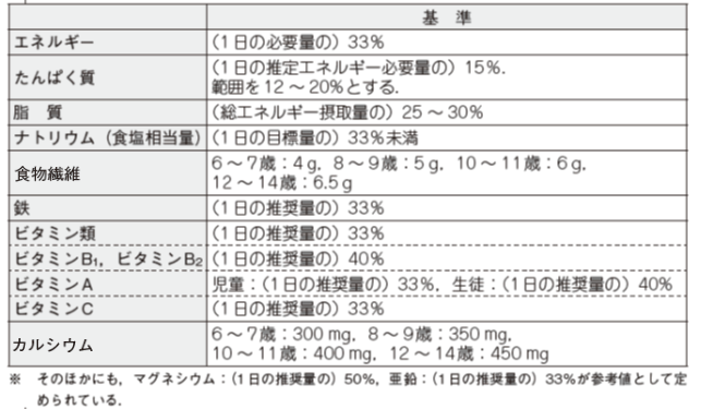 正誤_学校給食実施基準.png