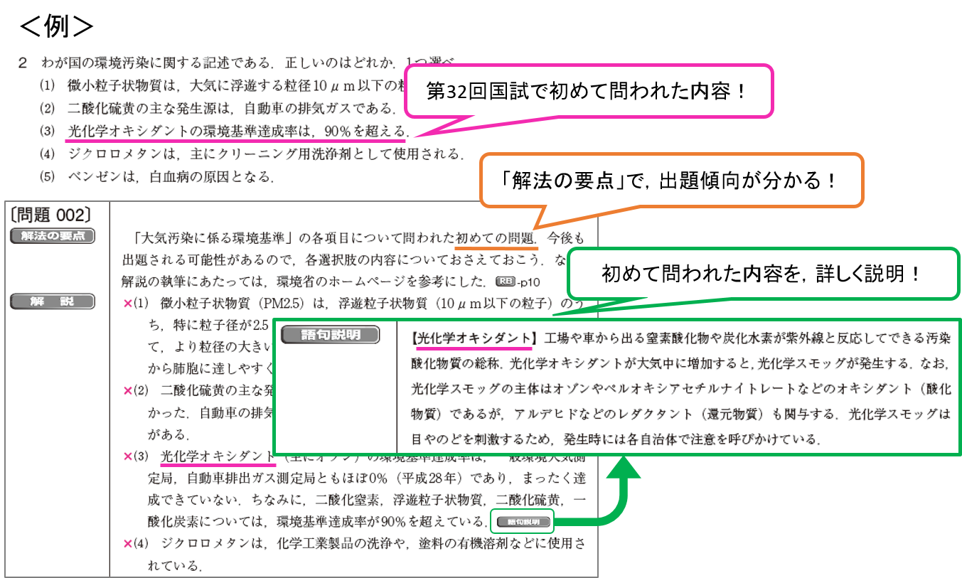 qb2019_point_初出内容の解説.png