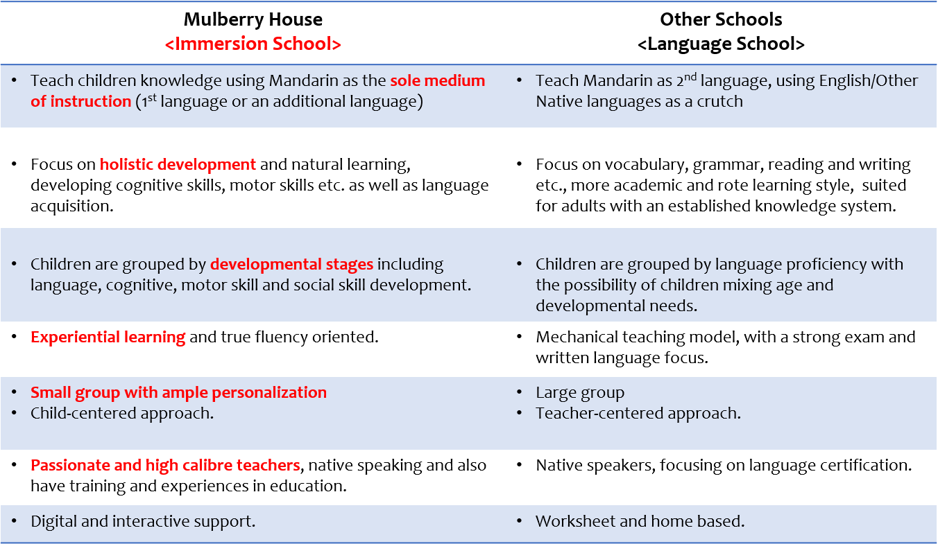 DIFFERENTIATION_TABLE.png