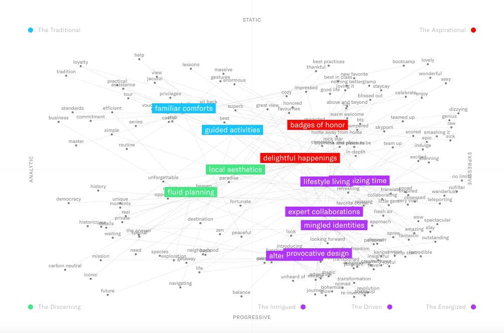 FoodBeverage_Visualization_preview.jpeg