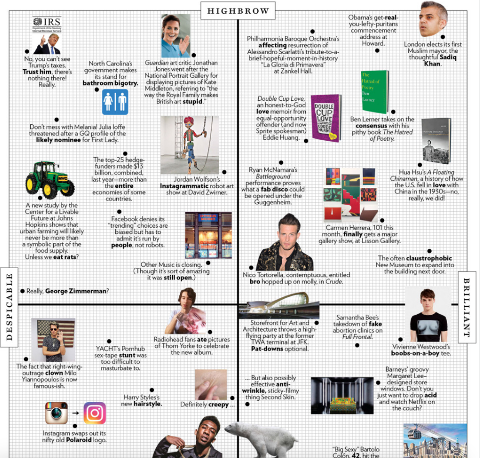New York "Approval Matrix" (16 May 16)